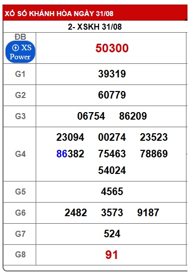 Soi cầu XSMT 07-09-2025 Win2888  Dự đoán Dàn Đề Miền Trung chủ nhật