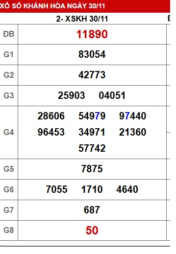 Soi cầu XSMT 07-12-2025 Win2888 Chốt số lô đề miền trung chủ nhật