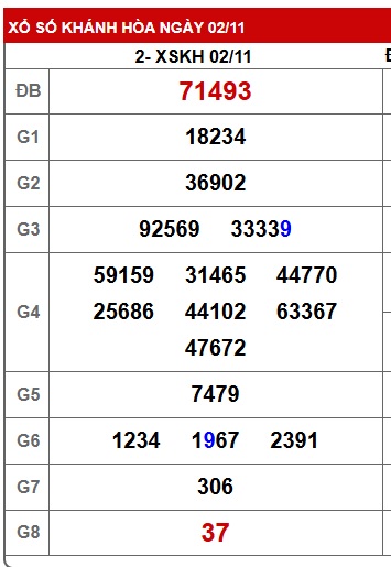 Soi cầu XSMT 09-11-2025 Win2888 Dự đoán cầu lô miền trung chủ nhật