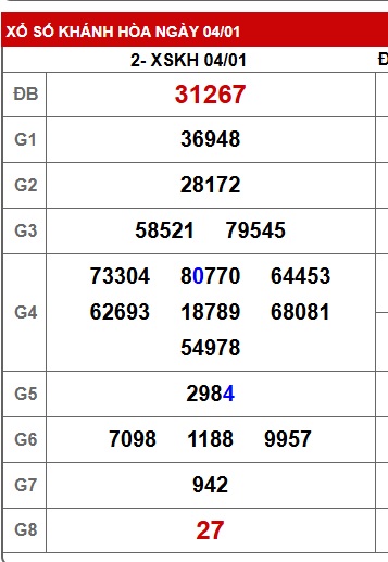 Soi cầu XSMT 11-01-2026 Win2888 Dự đoán cầu lô miền trung chủ nhật