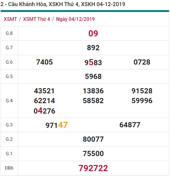 Soi cầu XSMT 11-12-2019 Win2888