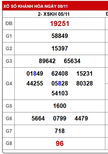 Soi cầu XSMT 12-11-2025 Win2888 Chốt số lô đề miền trung thứ 4