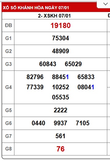 Soi cầu XSMT 14-01-2026 Win2888 Dự đoán Xổ Số Miền Trung VIP thứ 4