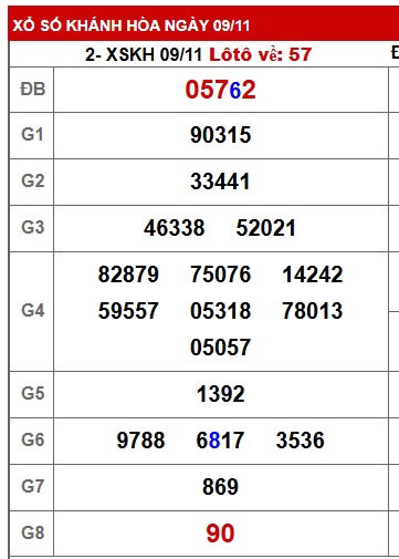 Soi cầu XSMT 16-11-2025 Win2888 Chốt số Dàn Đề Miền Trung chủ nhật 