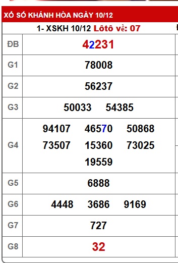 Soi cầu XSMT 17-12-2025 Win2888 Chốt số Dàn Đề Miền Trung Thứ 4