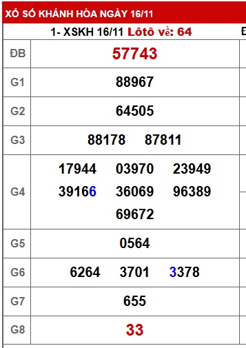 Soi cầu XSMT 19-11-2025 Win2888 Chốt số lô đề miền trung thứ 4