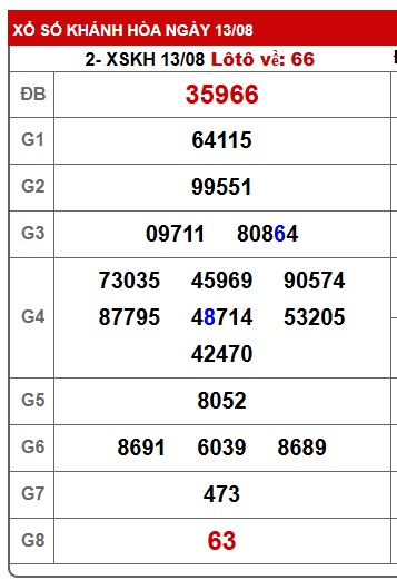 Soi cầu XSMT 20-08-2025 Win2888 Chốt số cầu lô miền trung thứ 4