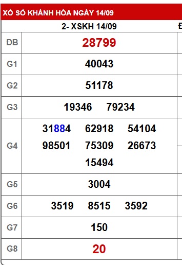 Soi cầu XSMT 21-09-2025 Win2888 Chốt số Lô Đề Miền Trung chủ nhật