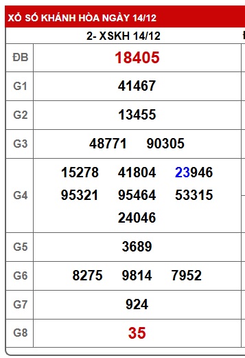 Soi cầu XSMT 21-12-2025 Win2888 Dự đoán cầu lô miền trung chủ nhật