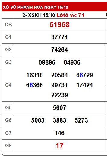Soi cầu XSMT 22-10-2025 Win2888 Chốt số xổ số miền trung thứ 4