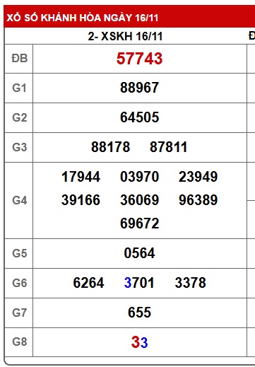 Soi cầu XSMT 23-11-2025 Win2888 Dự đoán cầu lô miền trung chủ nhật