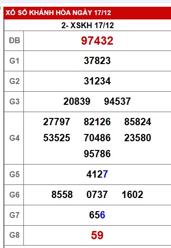 Soi cầu XSMT 24-12-2025 Win2888 Dự đoán Xổ Số Miền Trung thứ 4