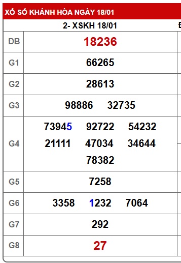 Soi cầu XSMT 25-01-2026 Win2888 Dự đoán cầu lô miền trung chủ nhật