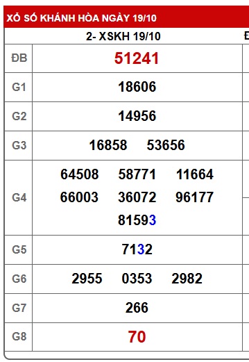 Soi cầu XSMT 26-10-2025 Win2888 Dự đoán cầu lô miền trung chủ nhật