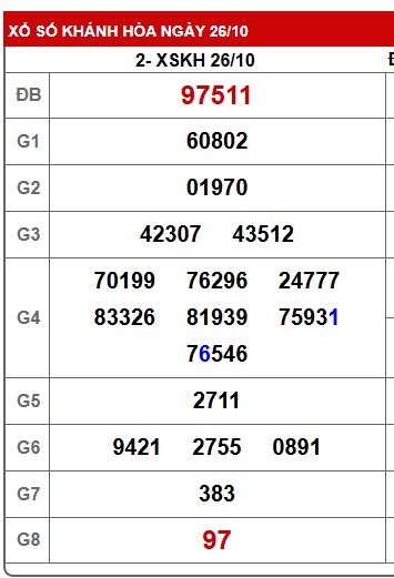 Soi cầu XSMT 26-11-2025 Win2888 Dự đoán Xổ Số Miền Trung VIP thứ 4