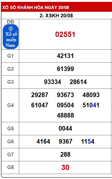 Soi cầu XSMT 27-08-2025 Win2888 Chốt số cầu lô miền trung thứ 4