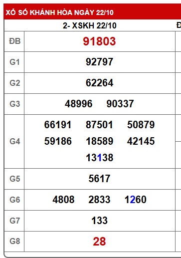 Soi cầu XSMT 29-10-2025 Win2888 Dự đoán Xổ Số Miền Trung VIP thứ 4