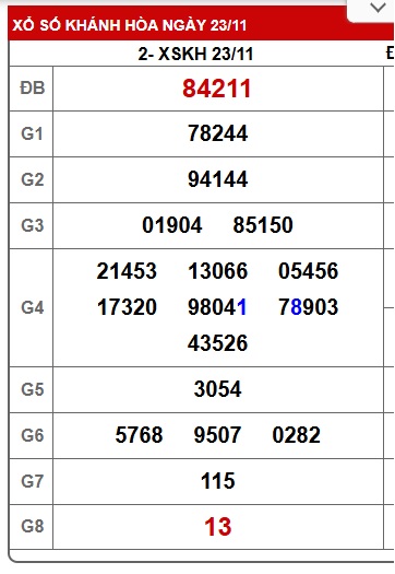 Soi cầu XSMT 30-11-2025 Win2888 Chốt số lô đề miền trung chủ nhật
