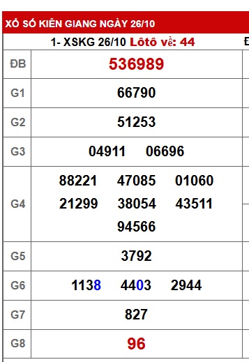 Soi cầu XSMN Win2888 02-11-2025 Dự đoán cầu lô miền nam chủ nhật