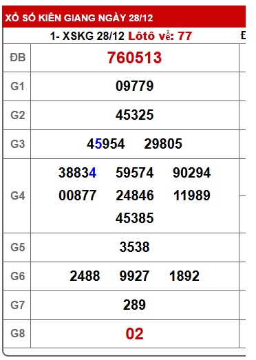 Soi cầu XSMN Win2888 04-01-2026 Dự đoán kqxsmn vip chủ nhật