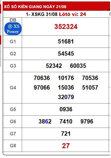 Soi cầu XSMN Win2888 07-09-2025 Dự đoán kqxsmn vip chủ nhật