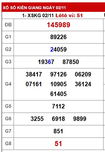 Soi cầu XSMN Win2888 09-11-2025 Dự đoán kqxsmn vip chủ nhật