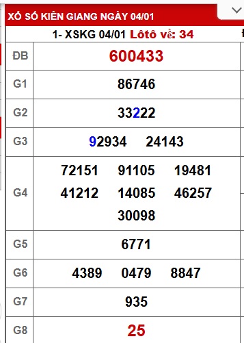 Soi cầu XSMN Win2888 11-01-2026 Dự đoán kqxsmn vip chủ nhật