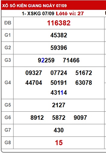 Soi cầu XSMN Win2888 14-09-2025 Dự đoán kqxsmn vip chủ nhật