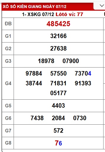 Soi cầu XSMN Win2888 14-12-2025 Dự đoán cầu lô miền nam chủ nhật