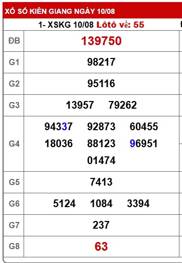 Soi cầu XSMN Win2888 17-08-2025 Dự đoán xổ số miền nam chủ nhật