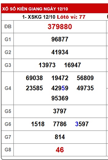 Soi cầu XSMN Win2888 19-10-2025 Dự đoán kqxsmn vip chủ nhật