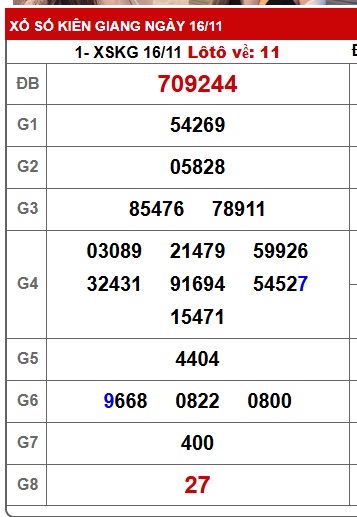 Soi cầu XSMN Win2888 23-11-2025 Dự đoán cầu lô miền nam chủ nhật