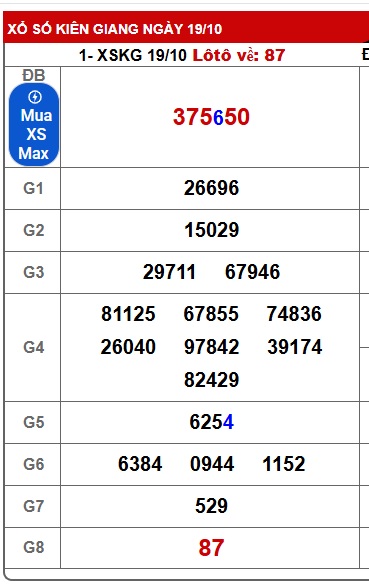 Soi cầu XSMN Win2888 26-10-2025 Dự đoán kqxsmn vip chủ nhật