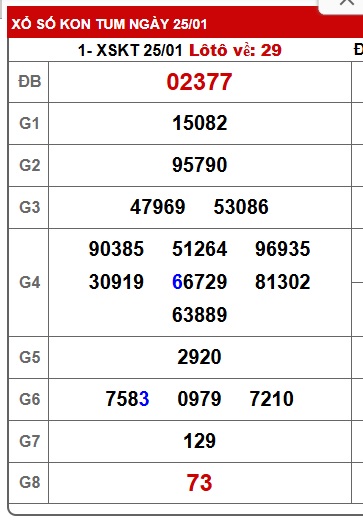 Soi cầu XSMT 01-02-2026 Win2888 Dự đoán cầu lô miền trung chủ nhật