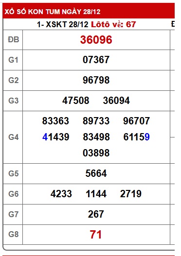 Soi cầu XSMT 04-01-2026 Win2888 Dự đoán lô đề miền trung chủ nhật