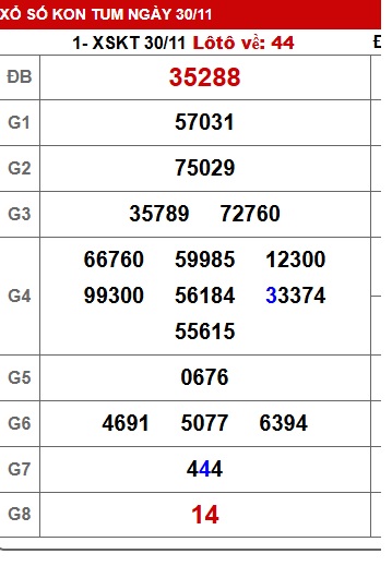 Soi cầu XSMT 07-12-2025 Win2888 Chốt số lô đề miền trung chủ nhật