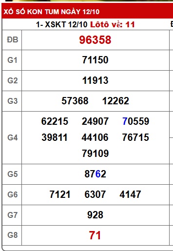 Soi cầu XSMT 19-10-2025 Win2888 Dự đoán cầu lô miền trung chủ nhật