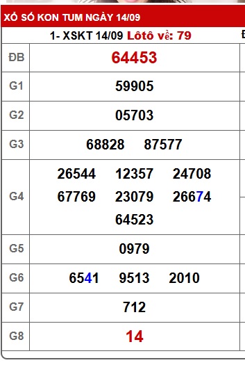 Soi cầu XSMT 21-09-2025 Win2888 Chốt số Lô Đề Miền Trung chủ nhật