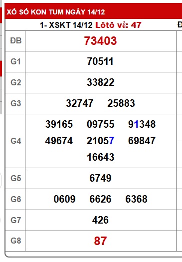 Soi cầu XSMT 21-12-2025 Win2888 Dự đoán cầu lô miền trung chủ nhật