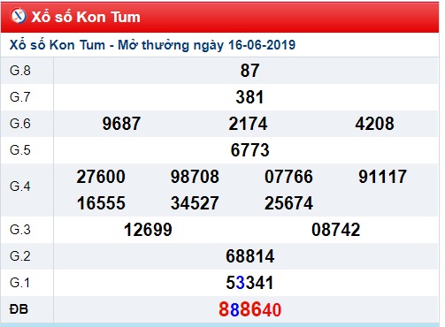 Soi cầu XSMT 23-6-2019 Win2888