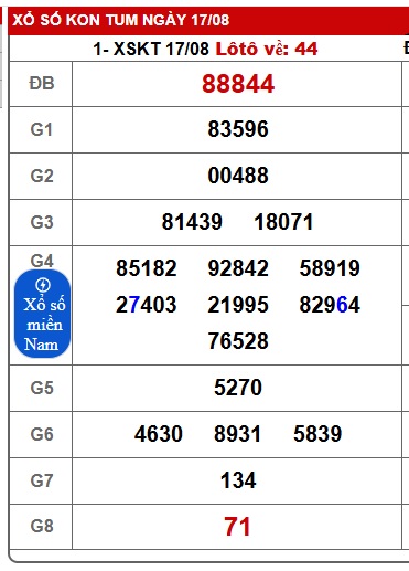 Soi cầu XSMT 24-08-2025 Win2888  Dự đoán Dàn Đề Miền Trung chủ nhật