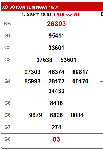 Soi cầu XSMT 25-01-2026 Win2888 Dự đoán cầu lô miền trung chủ nhật