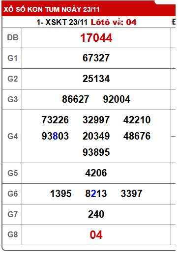 Soi cầu XSMT 30-11-2025 Win2888 Chốt số lô đề miền trung chủ nhật