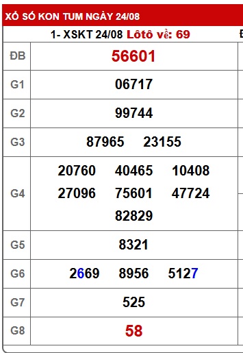 Soi cầu XSMT 31-08-2025 Win2888 Chốt số lô đề miền trung chủ nhật