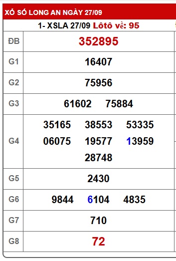 Soi cầu XSMN Win2888 04-10-2025 Chốt số lô đề miền nam thứ 7