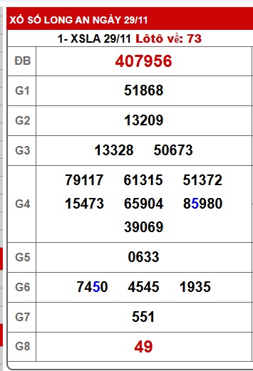 Soi cầu XSMN Win2888 06-12-2025 Chốt số Cầu Đề Miền Nam thứ 7