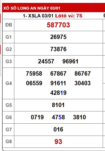 Soi cầu XSMN Win2888 10-01-2026 Chốt số cầu lô miền nam thứ 7