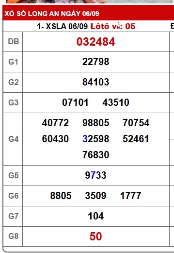 Soi cầu XSMN Win2888 13-09-2025 Chốt Số Cầu Lô Miền Nam thứ 7