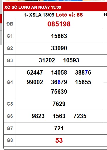 Soi cầu XSMN Win2888 20-09-2025 Chốt số lô đề miền nam thứ 7