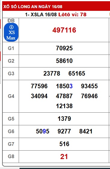 Soi cầu XSMN Win2888 23-08-2025 Dự đoán xổ số miền nam thứ 7